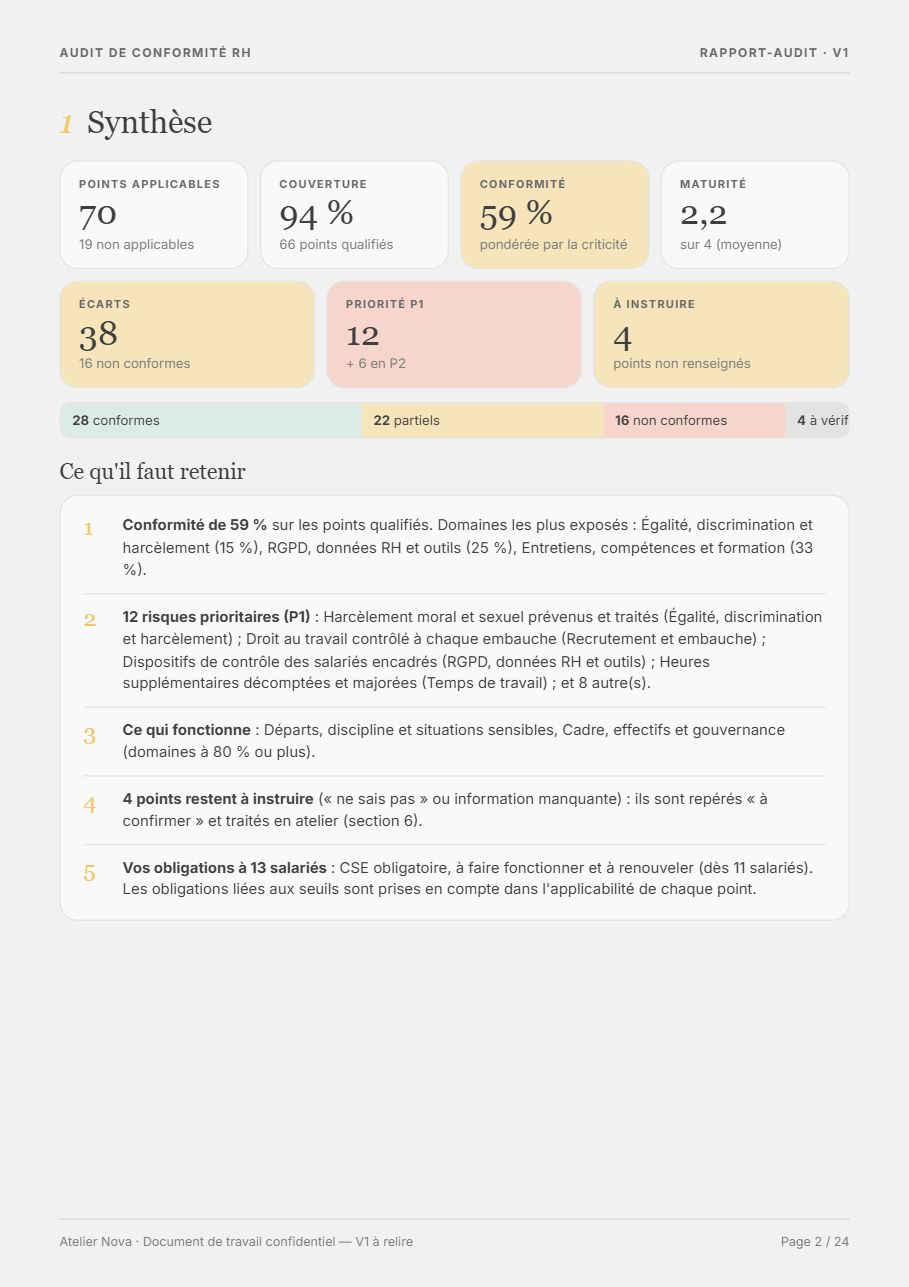 Exemple fictif de synthèse d’audit RH