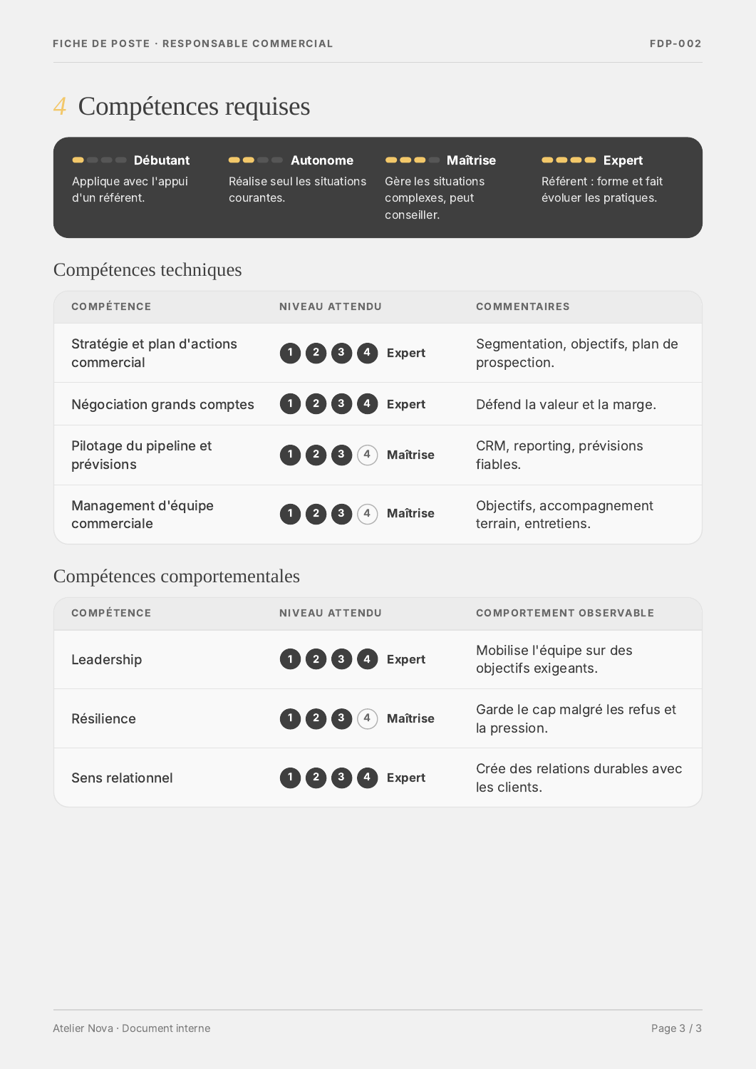 Fiche de poste · responsable commercial — exemple fictif Atelier Nova · page 3